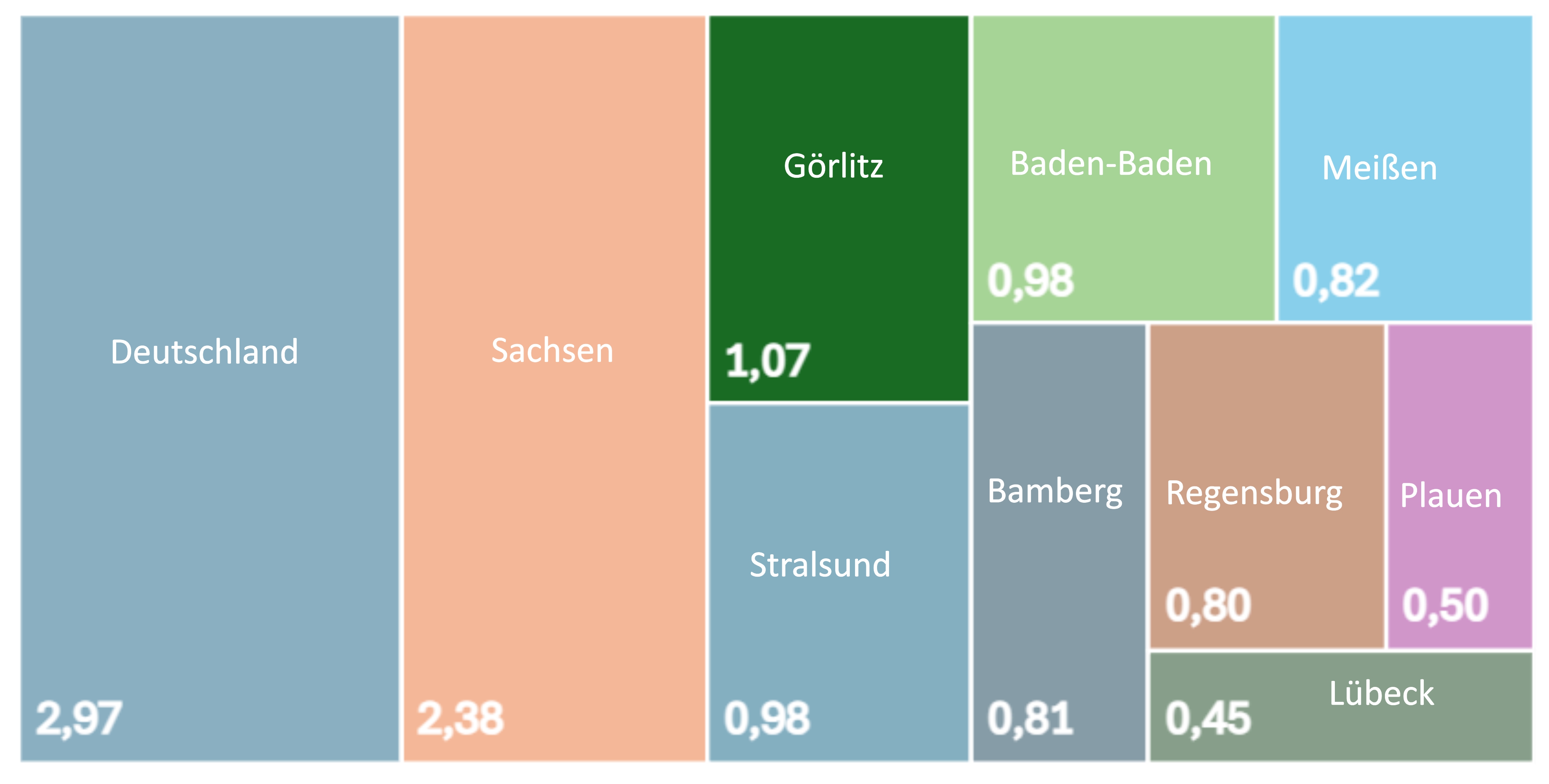 Bruttoleistung erneuerbarer Energiequellen pro Einwohner
