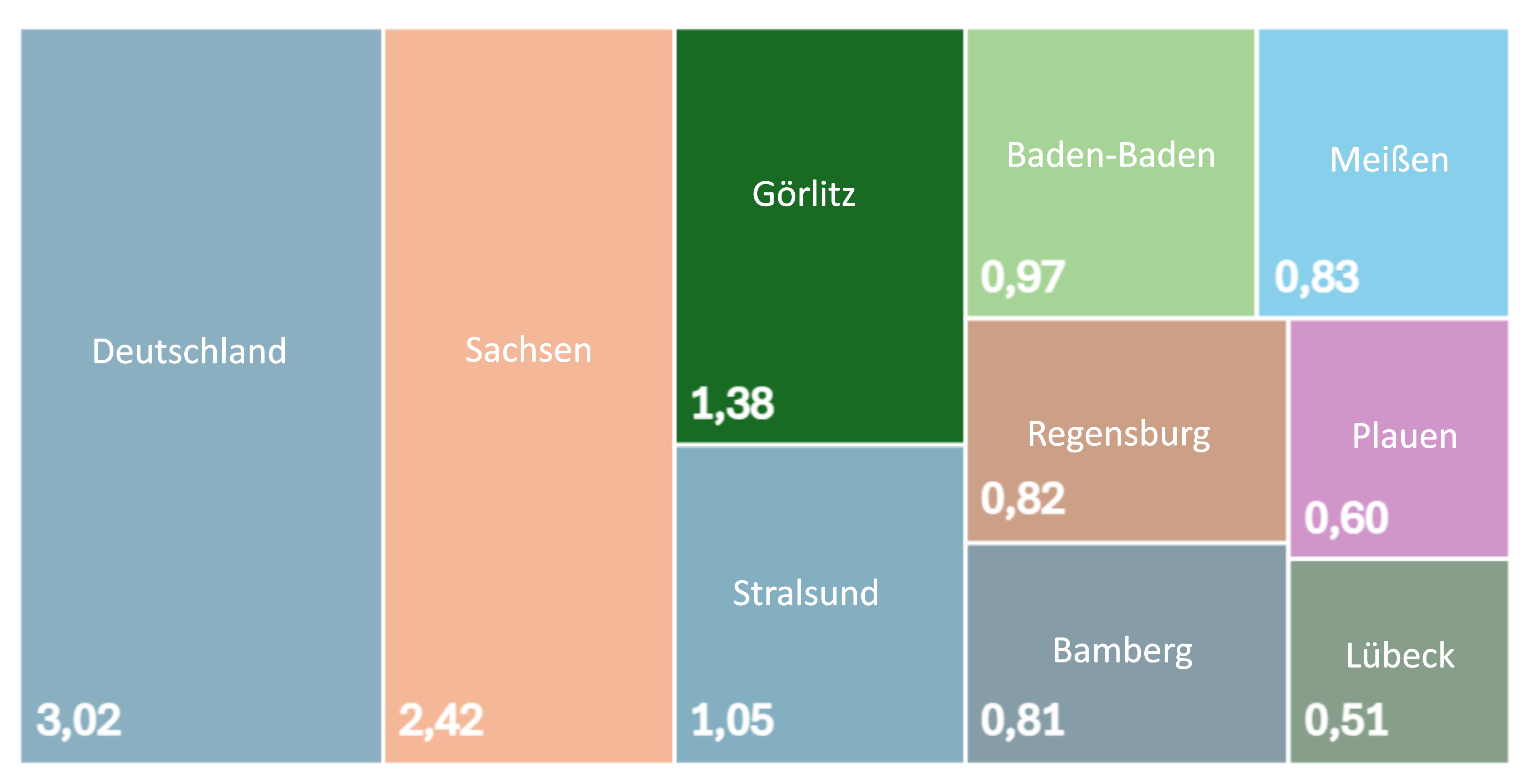 Bruttoleistung erneuerbarer Energiequellen pro Einwohner