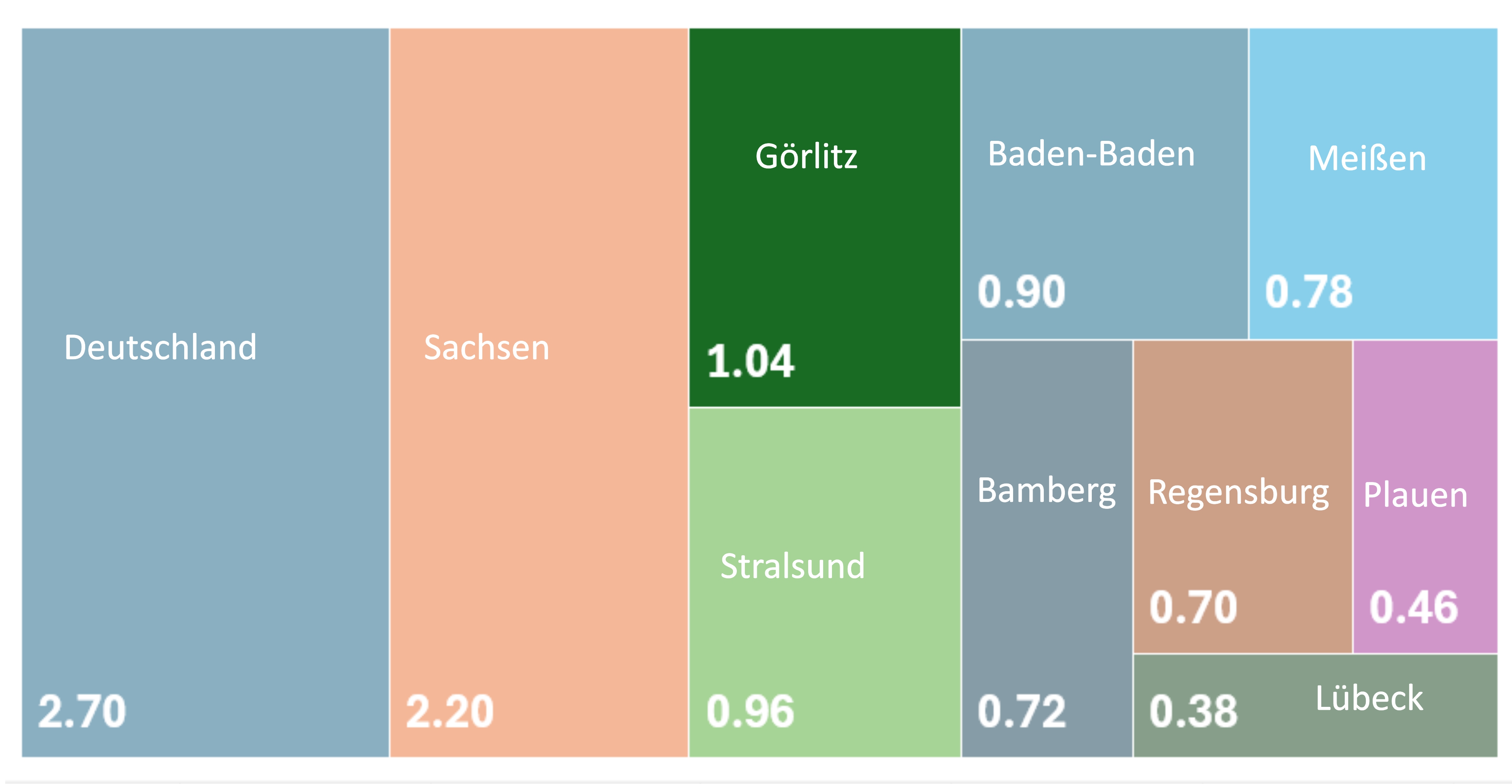 Bruttoleistung erneuerbarer Energiequellen pro Einwohner